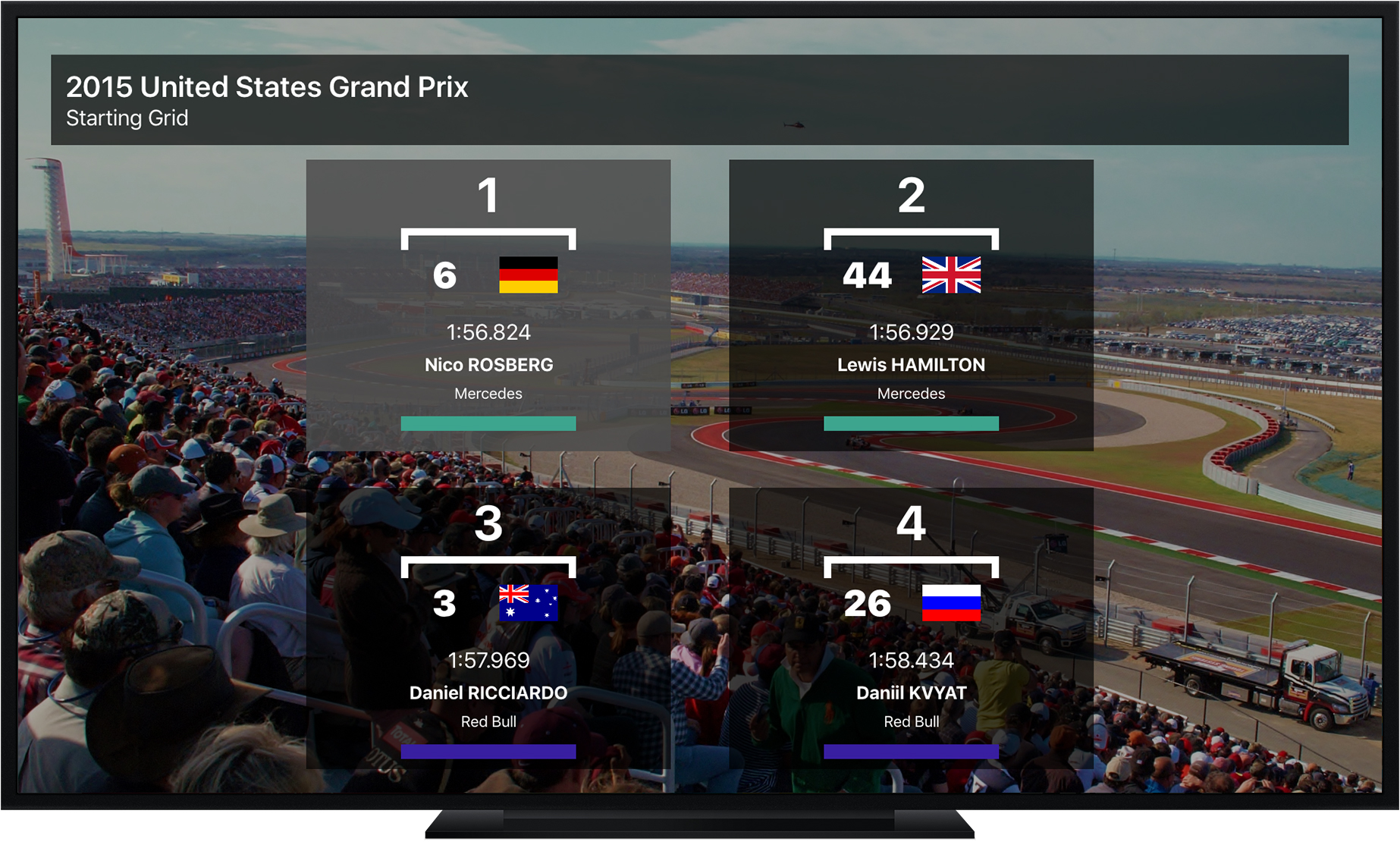 Starting Grid - Grand Prix Stats