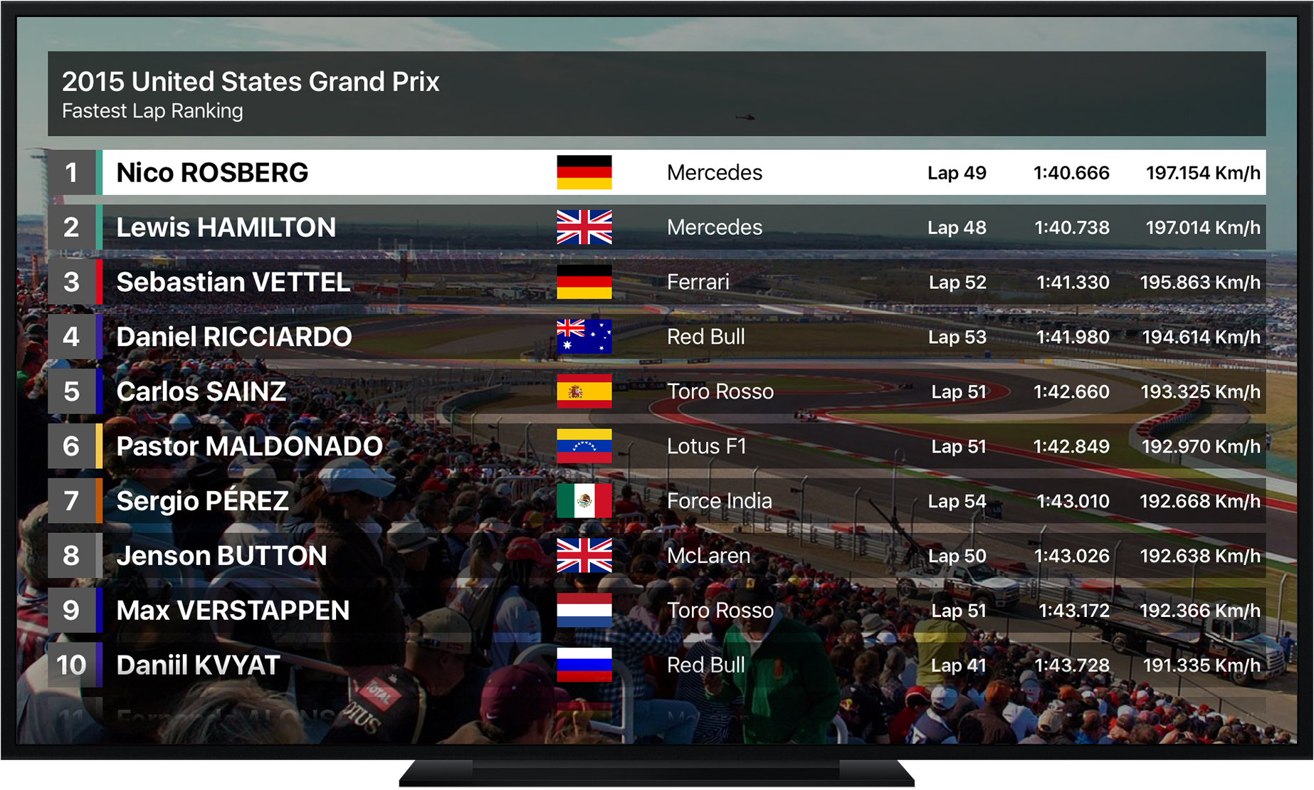 Fastest Laps - Grand Prix Stats