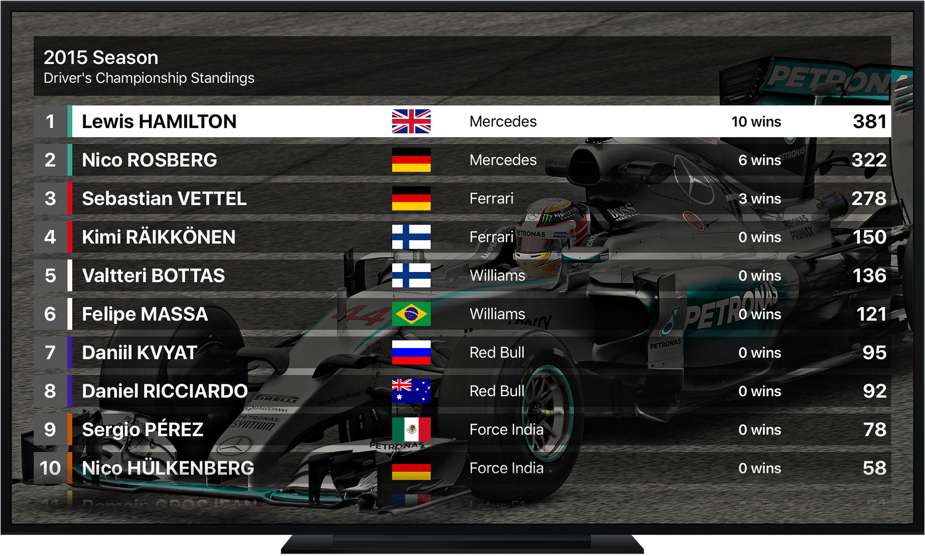 Driver's Championship Standings - Grand Prix Stats