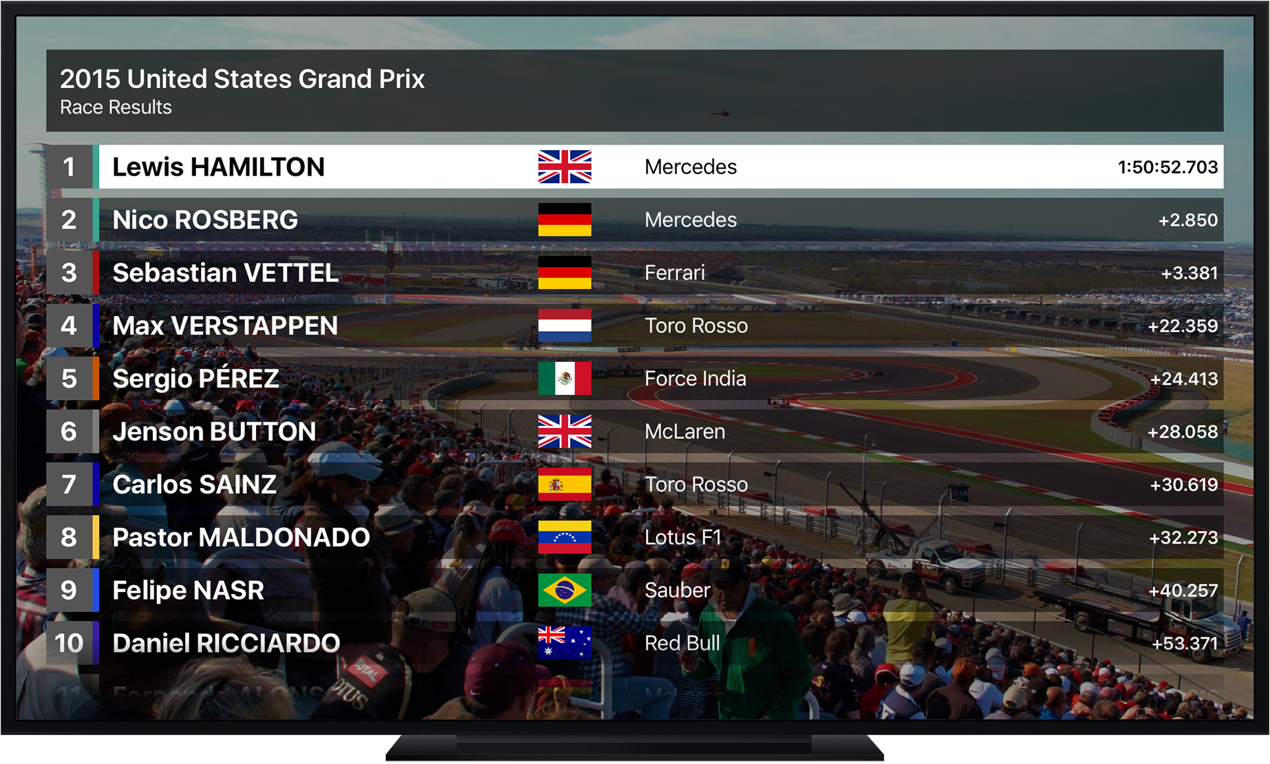 Race Results - Grand Prix Stats