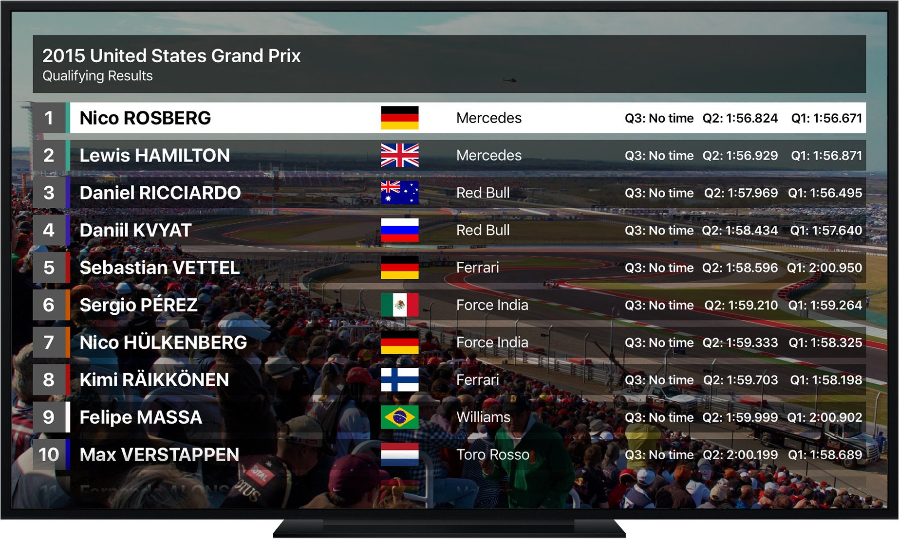 Qualifying Results - Grand Prix Stats