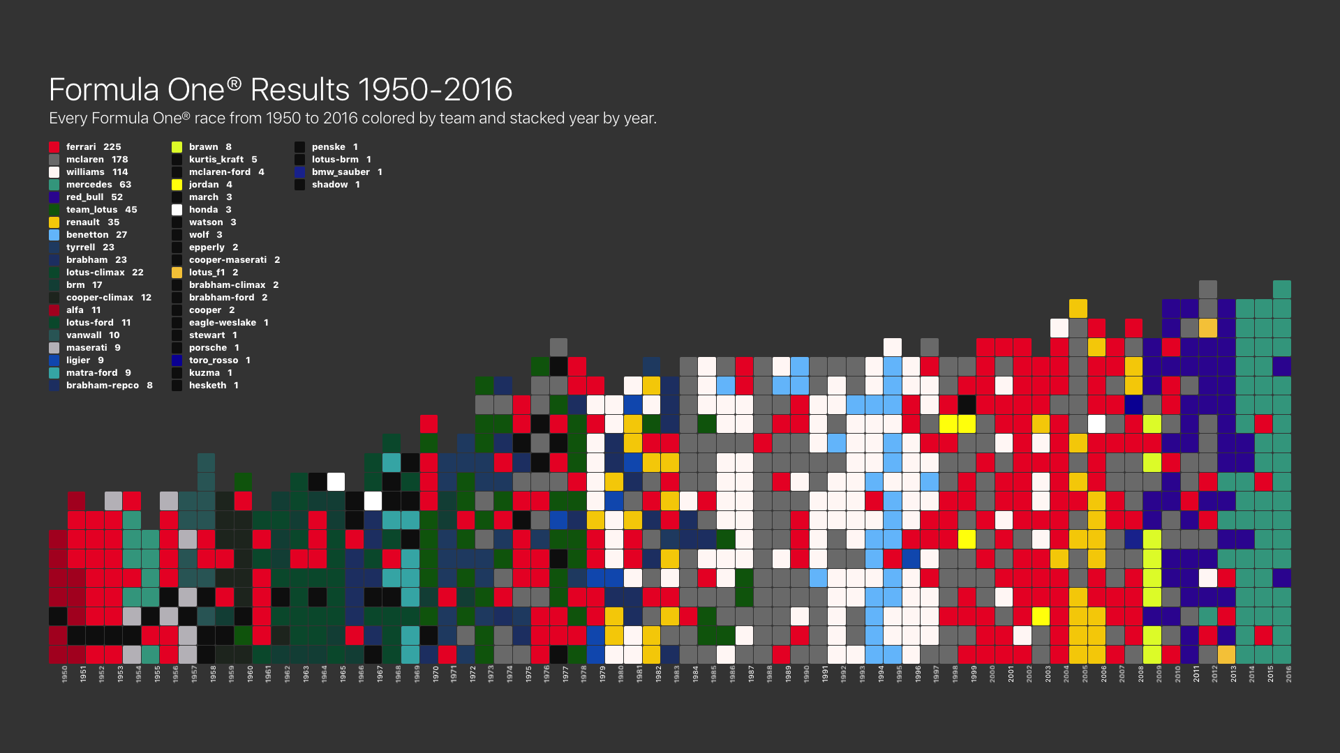 F1 Results 2023 Constructors