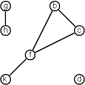 Indirected Graph