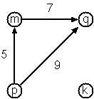 Labeled Graph