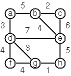 Labeled Graph